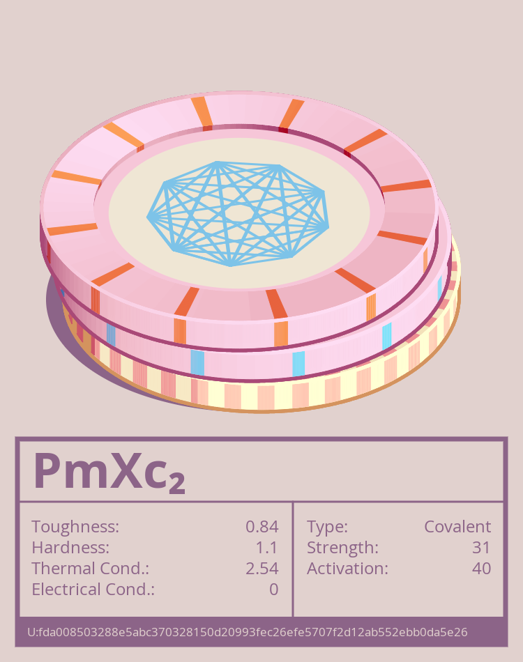 PmXc₂ molecule