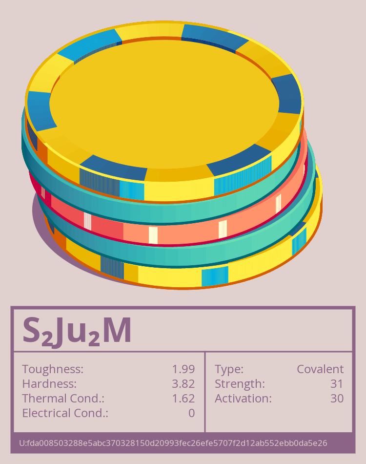 S₂Ju₂M molecule