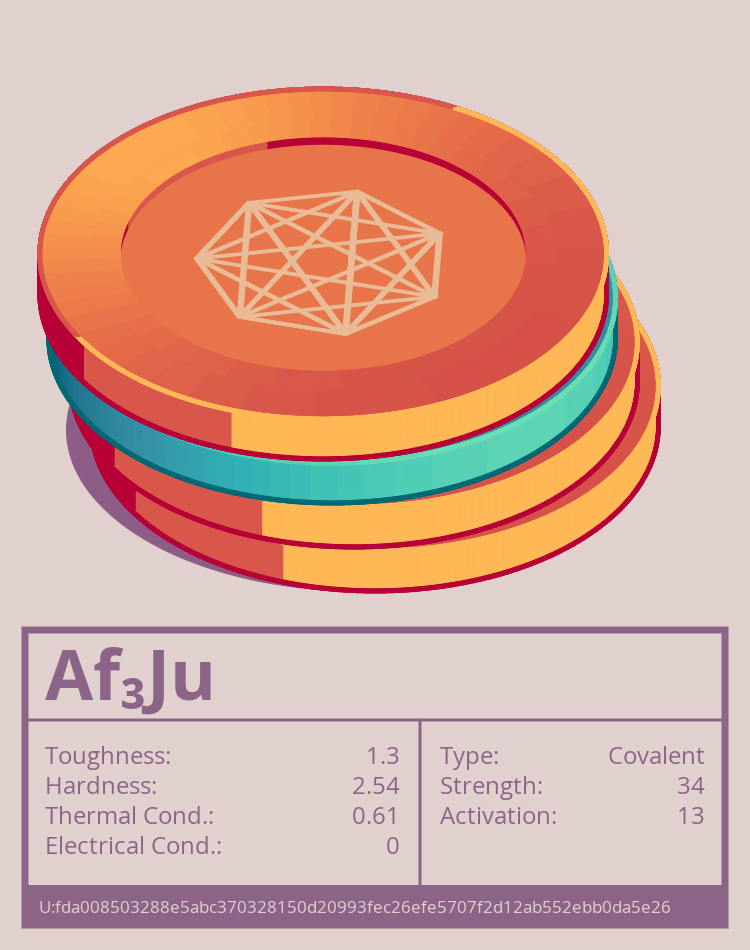 Af₃Ju molecule