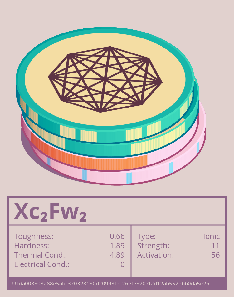 Xc₂Fw₂ molecule