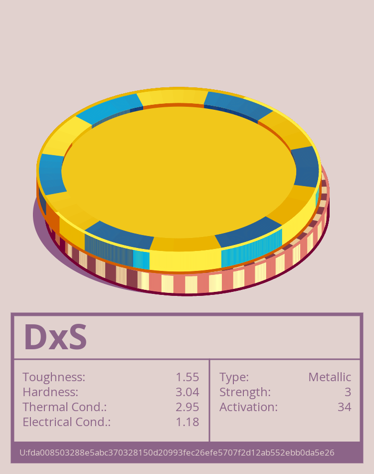 DxS molecule