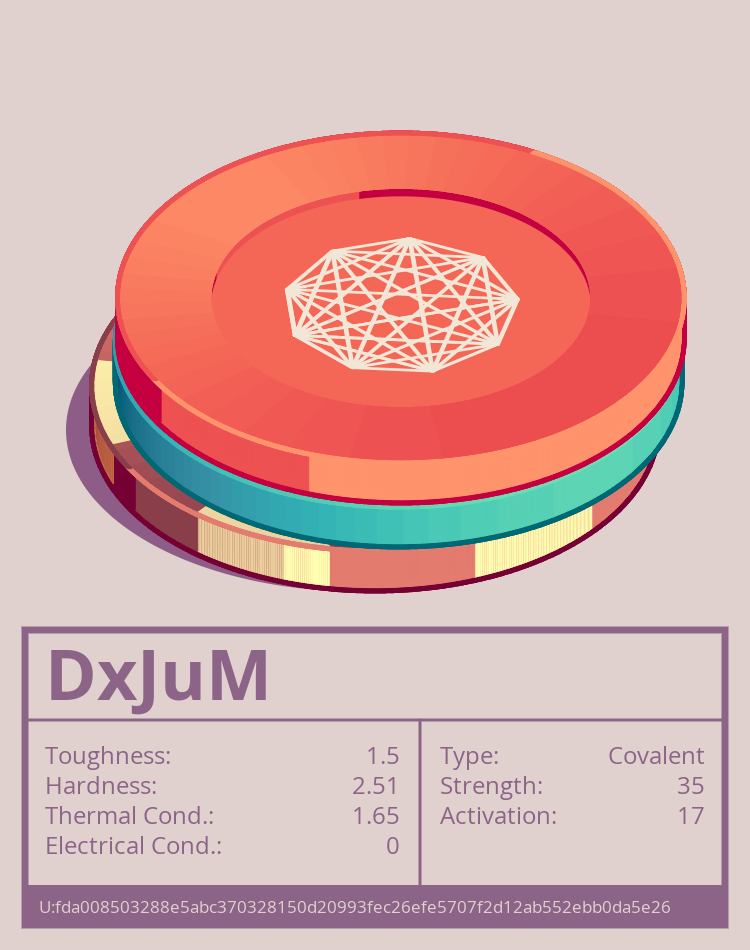 DxJuM molecule