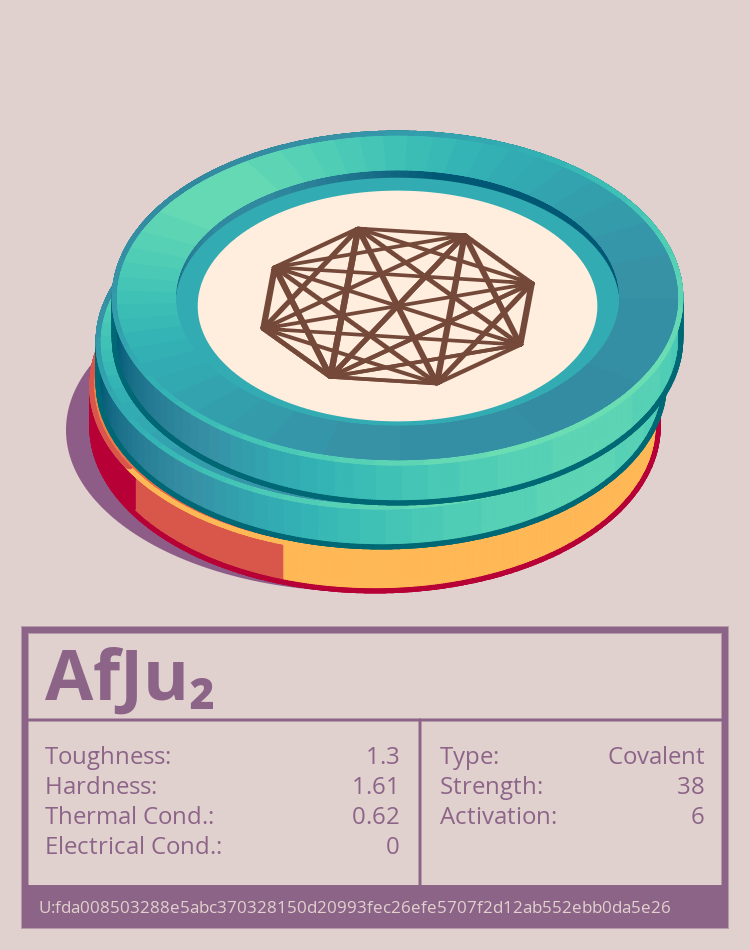 AfJu₂ molecule