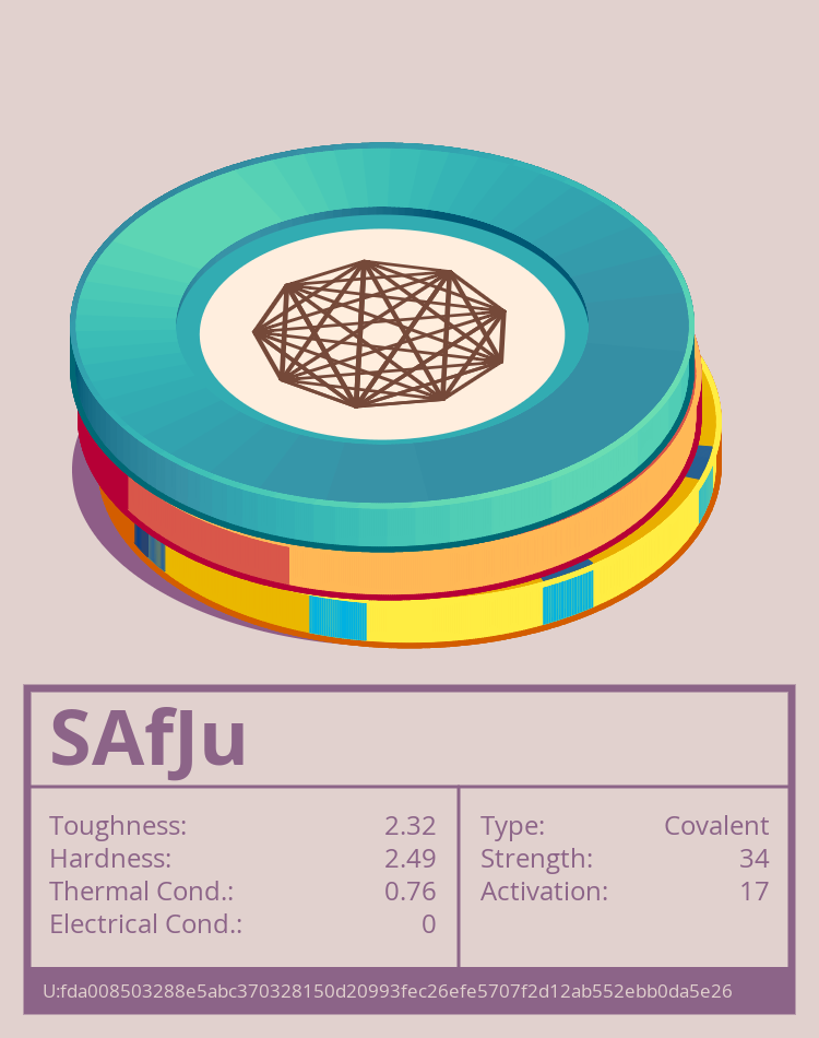 SAfJu molecule