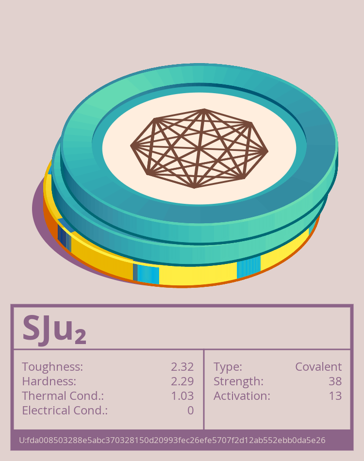 SJu₂ molecule