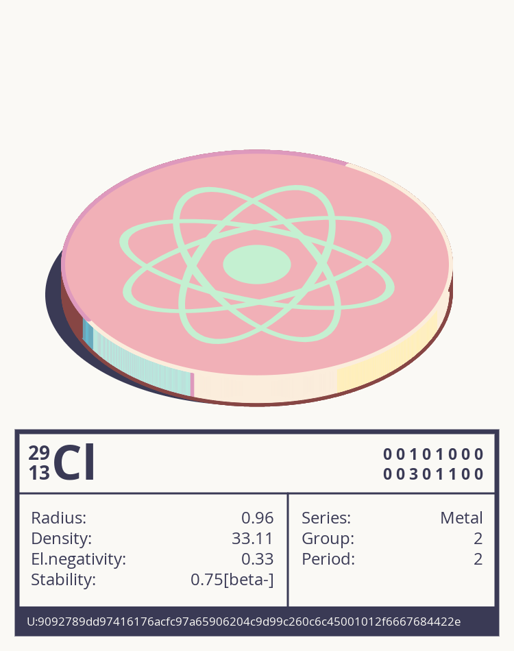 Cl otom