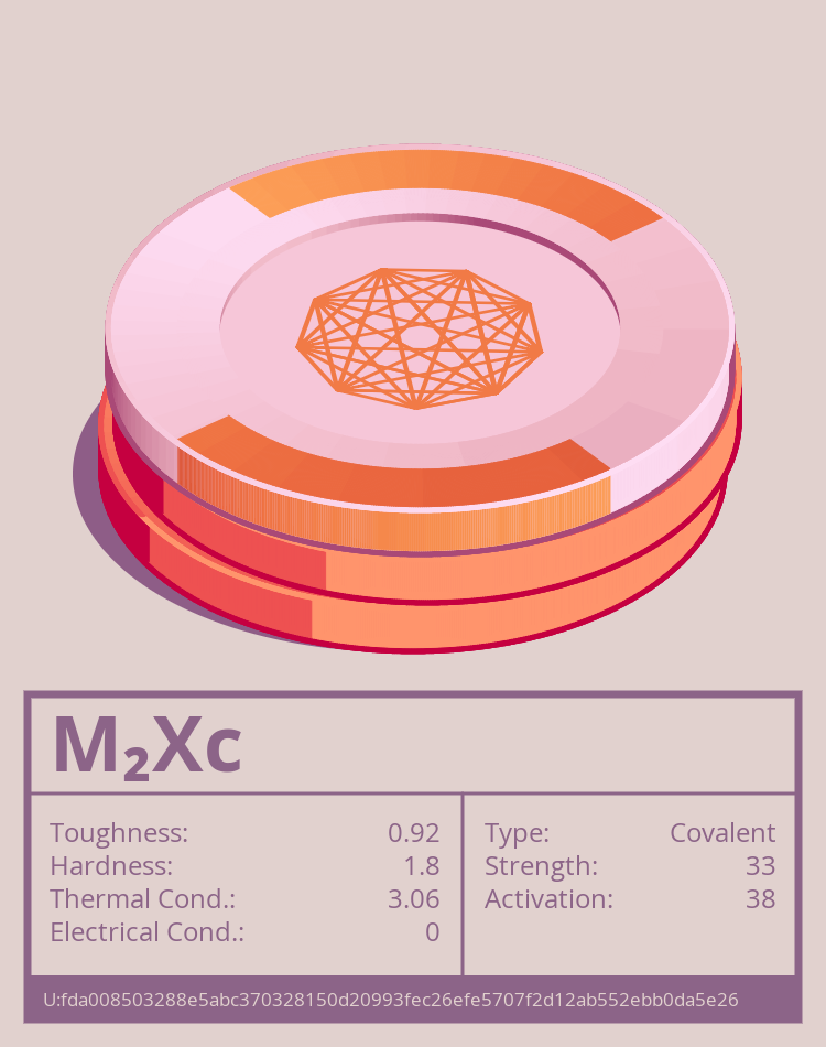 M₂Xc molecule