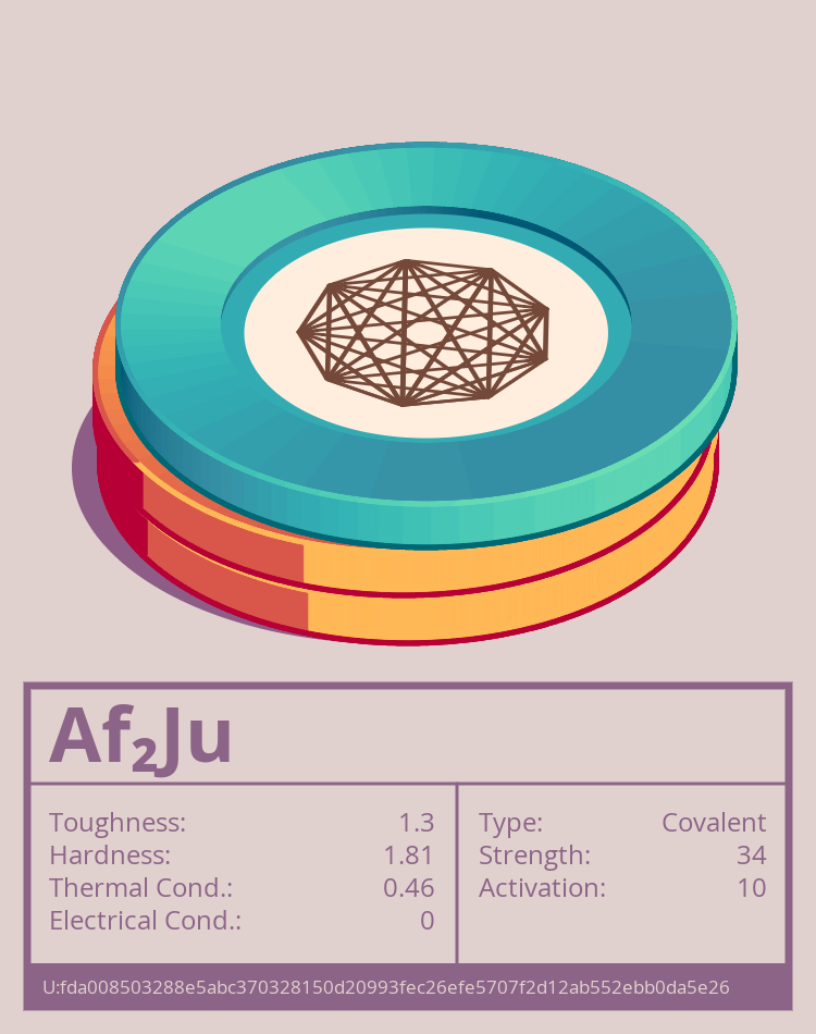 Af₂Ju molecule