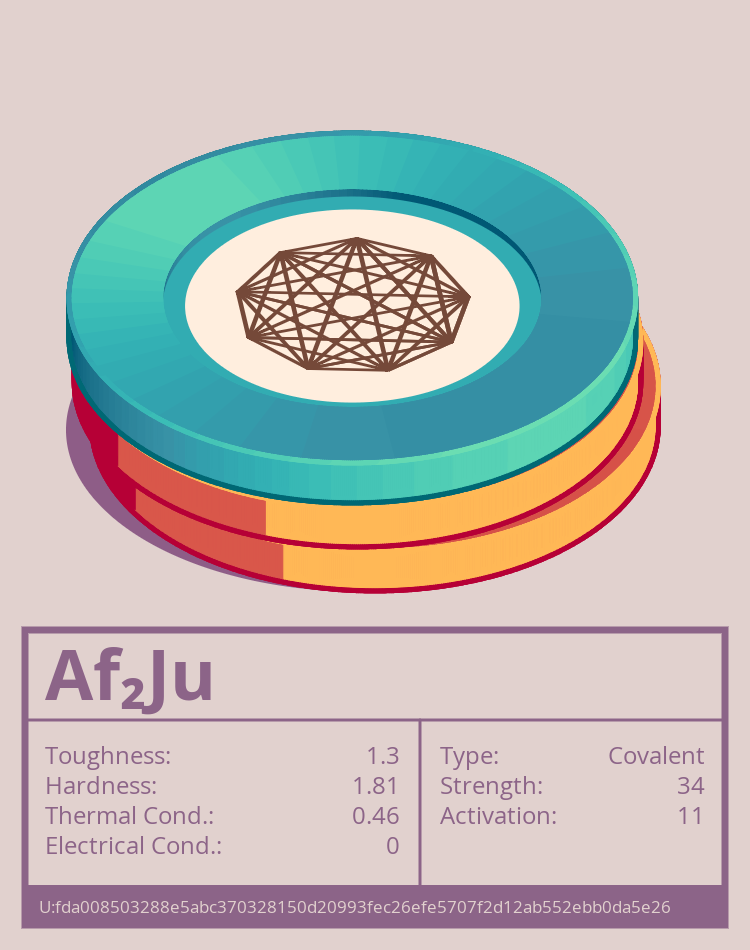 Af₂Ju molecule