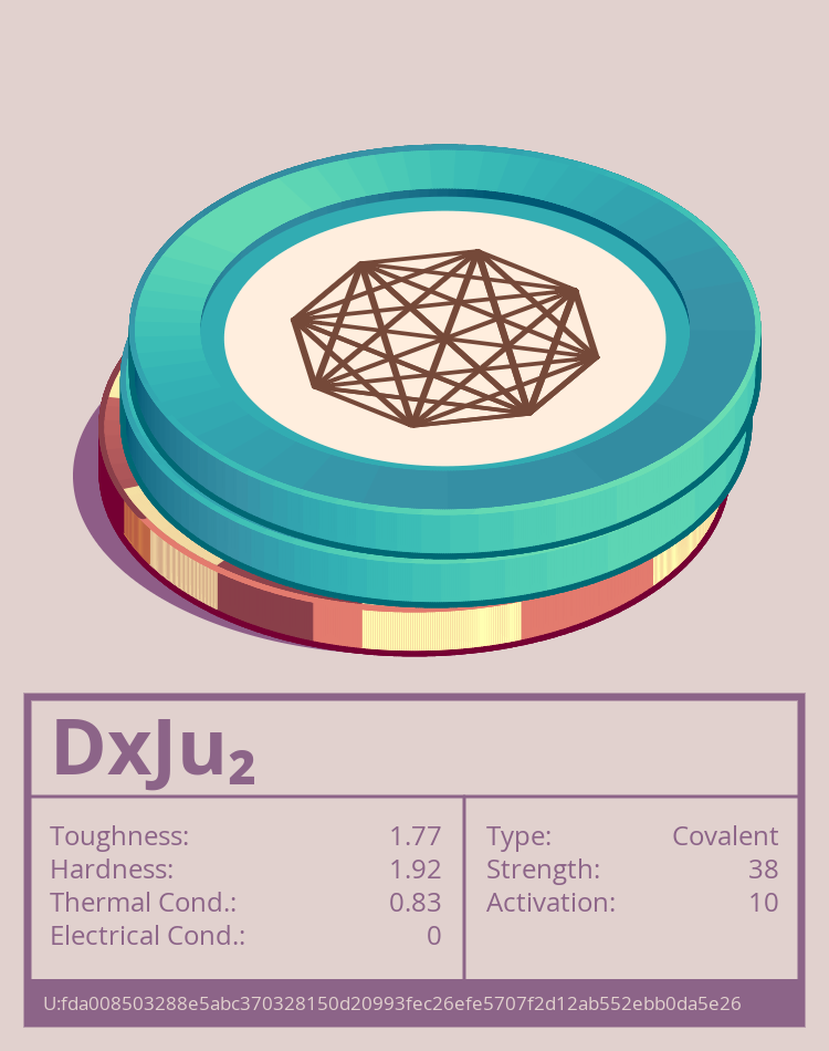 DxJu₂ molecule