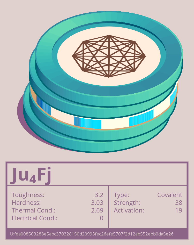 Ju₄Fj molecule