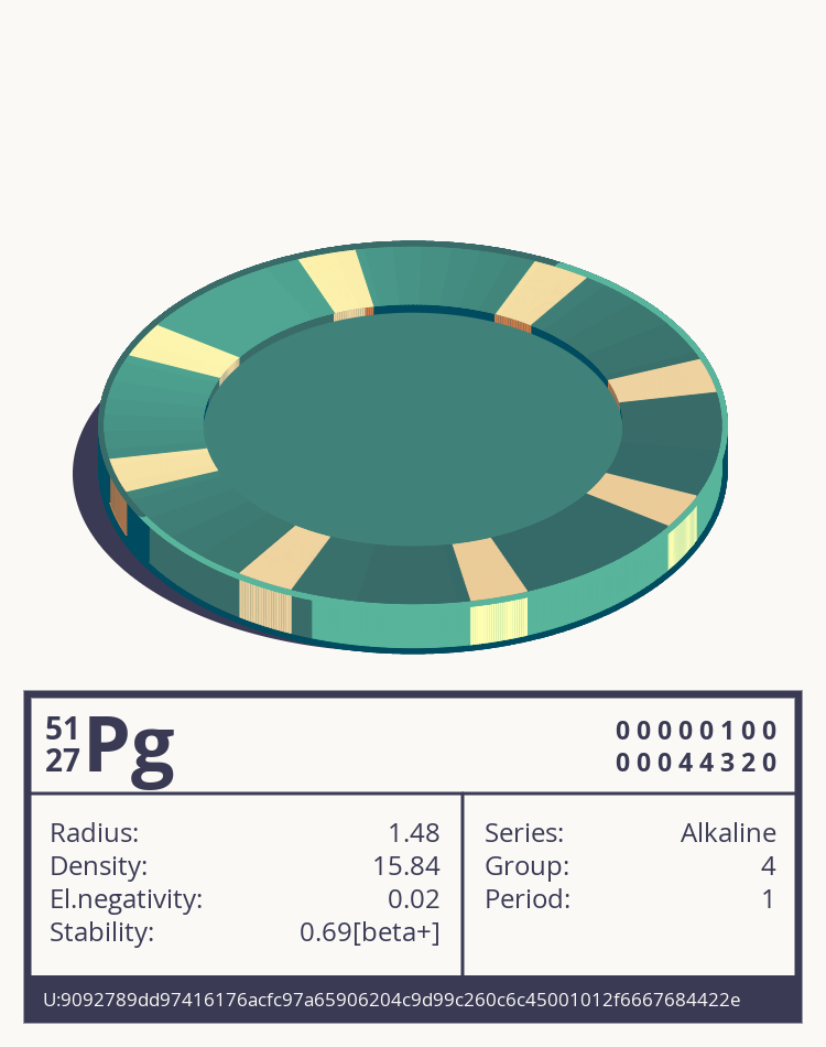 Pg otom