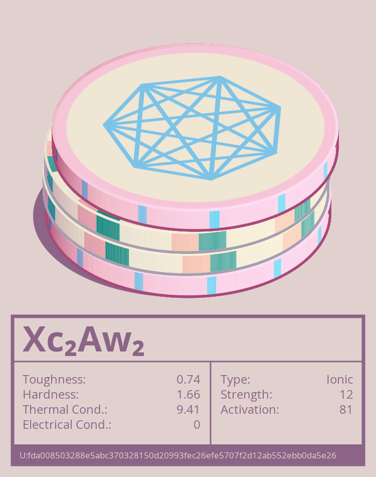 Xc₂Aw₂ molecule