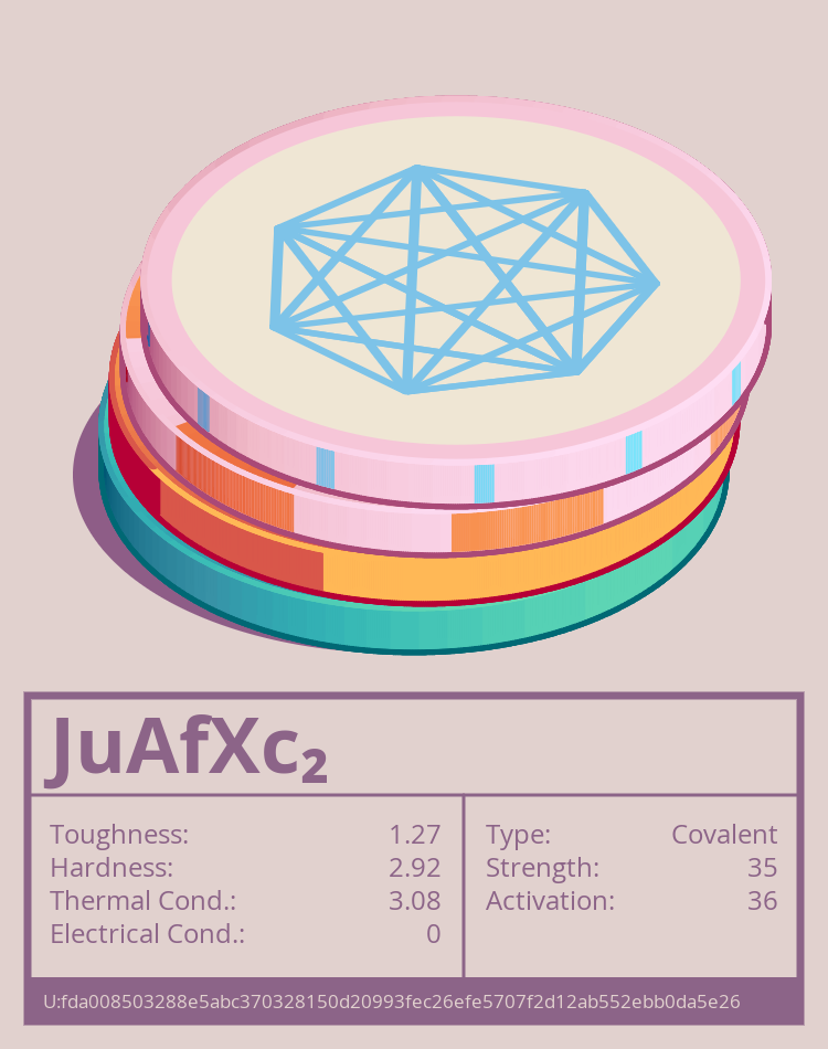 JuAfXc₂ molecule
