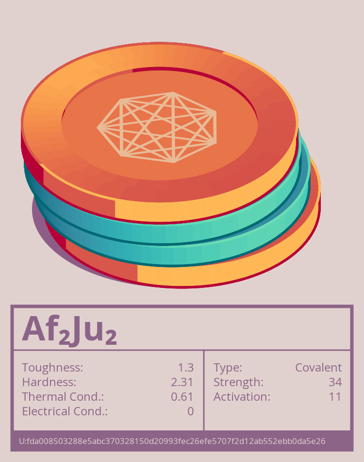 Af₂Ju₂ molecule