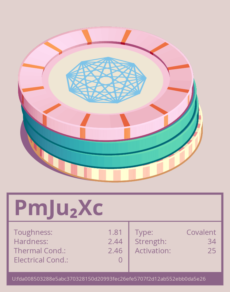 PmJu₂Xc molecule