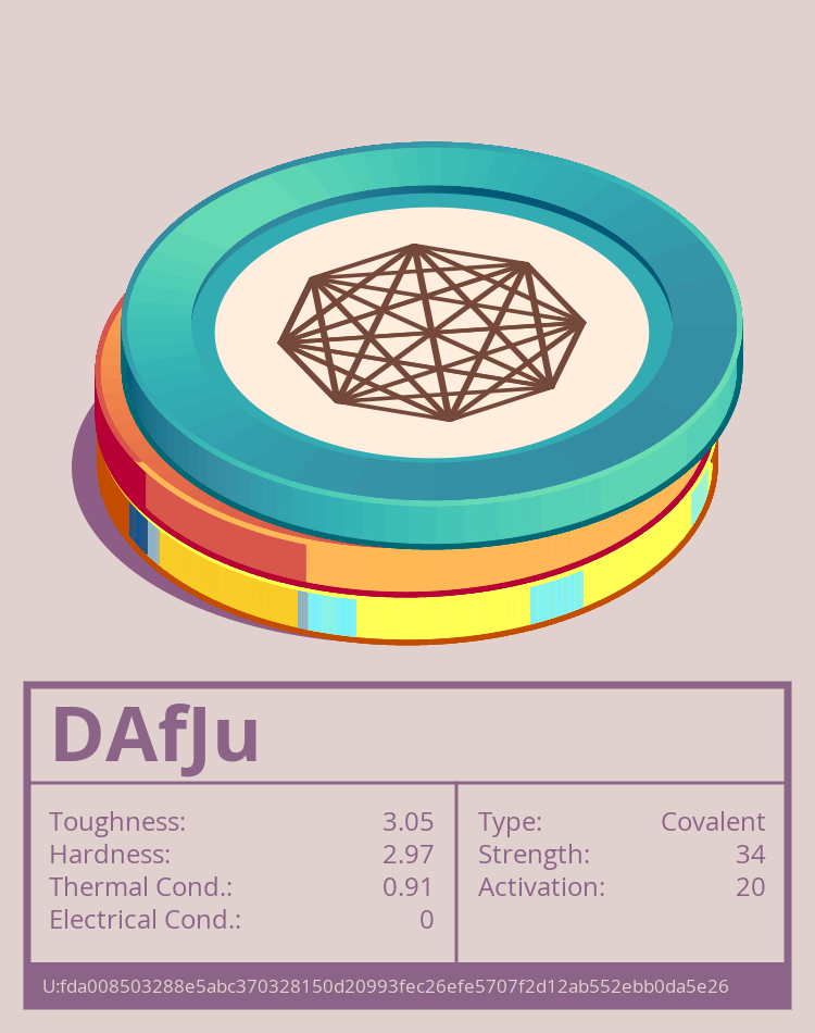 DAfJu molecule