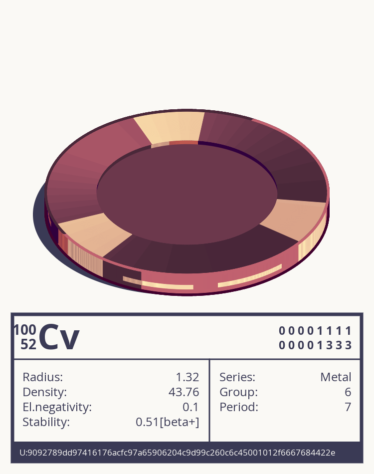 Cv otom