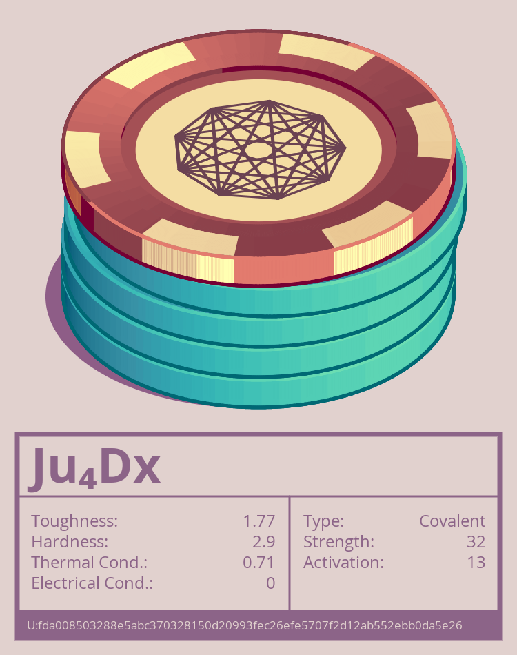 Ju₄Dx molecule