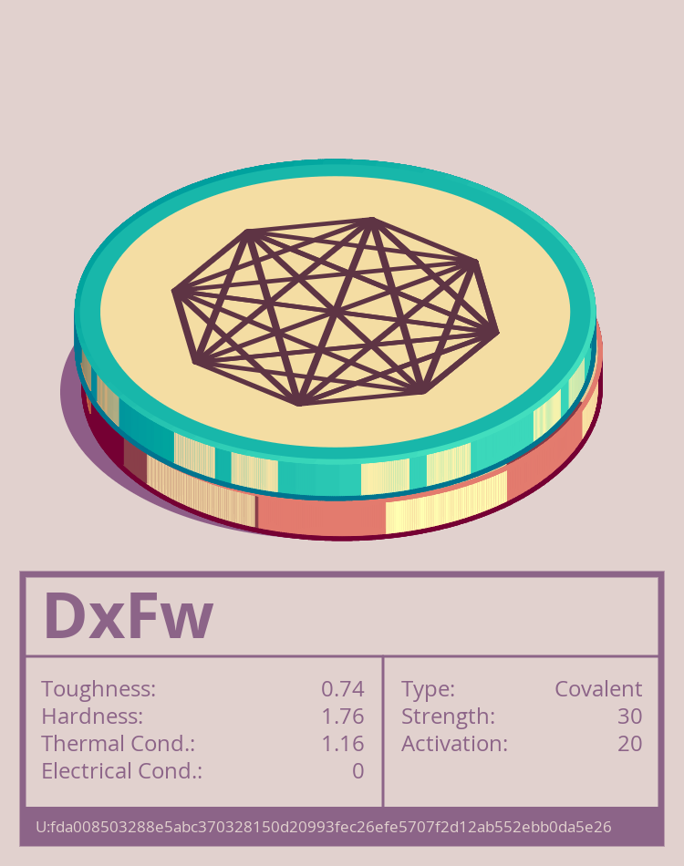 DxFw molecule