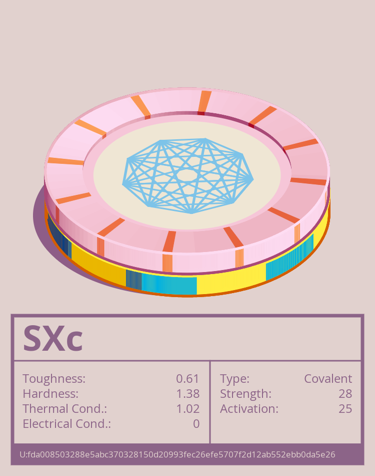 SXc molecule