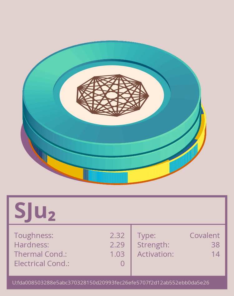 SJu₂ molecule