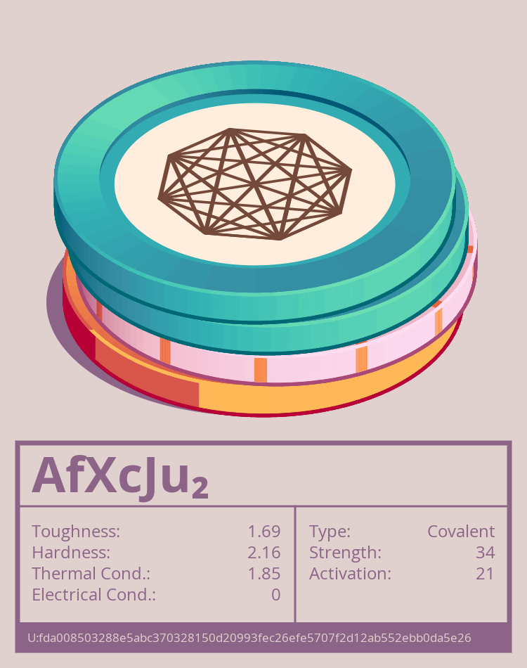 AfXcJu₂ molecule