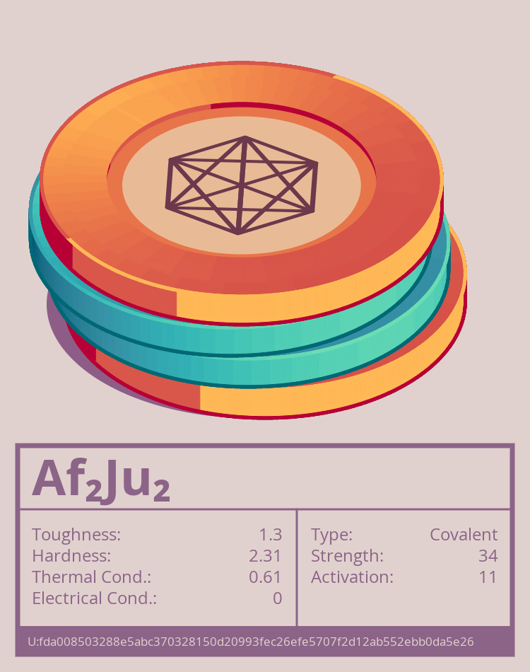 Af₂Ju₂ molecule