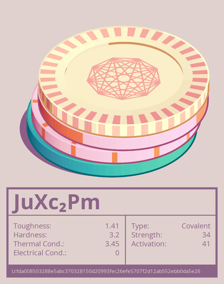 JuXc₂Pm molecule