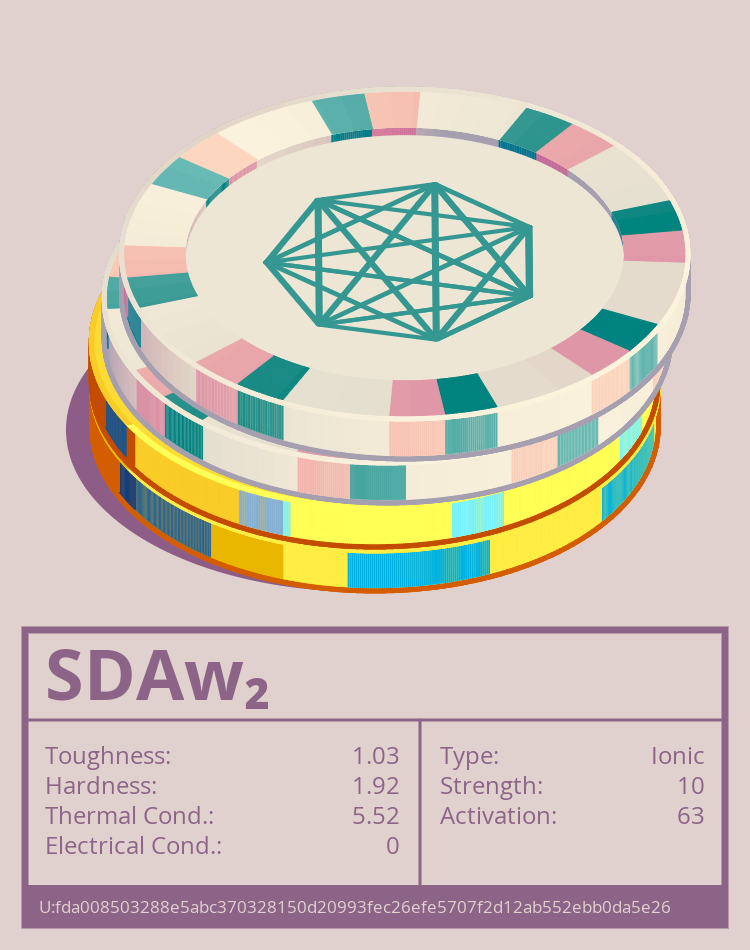 SDAw₂ molecule