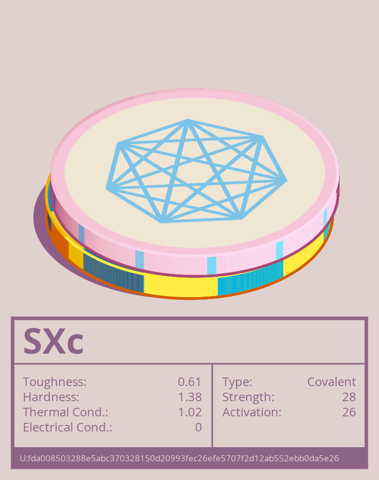 SXc molecule