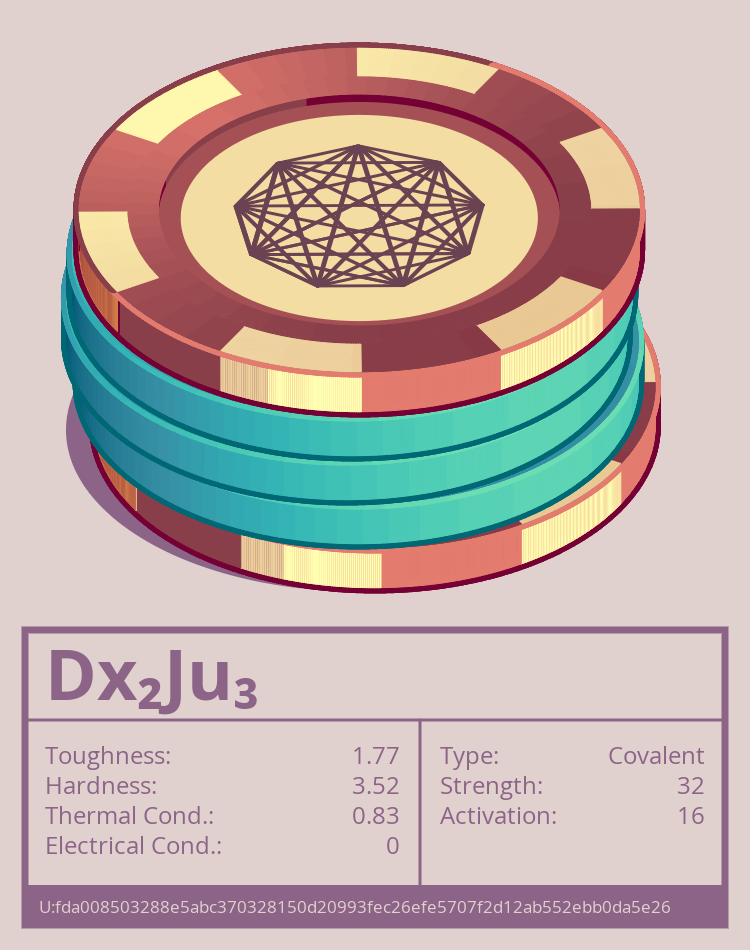 Dx₂Ju₃ molecule