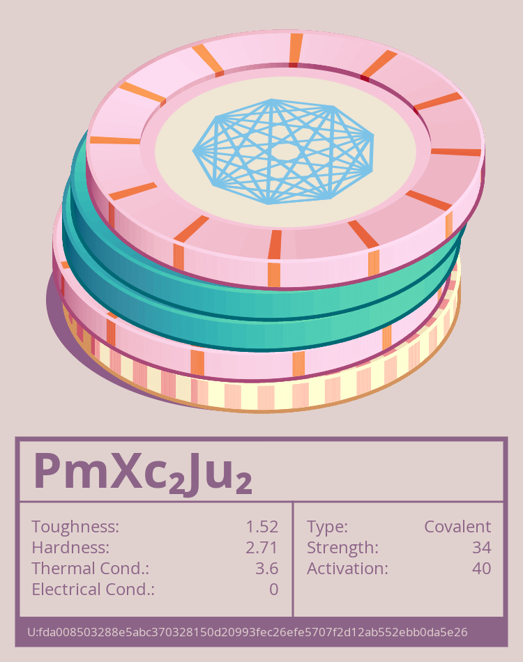 PmXc₂Ju₂ molecule