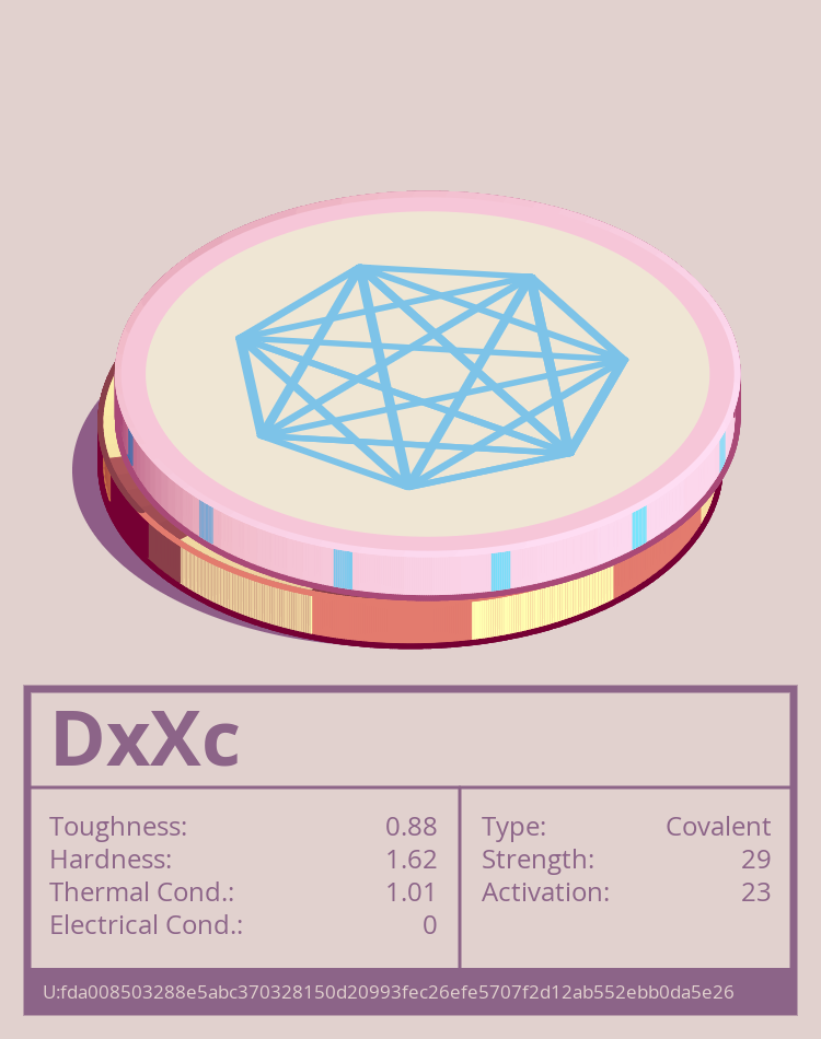 DxXc molecule