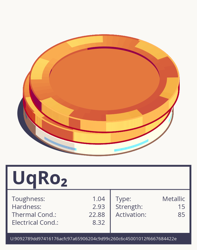 UqRo₂ molecule