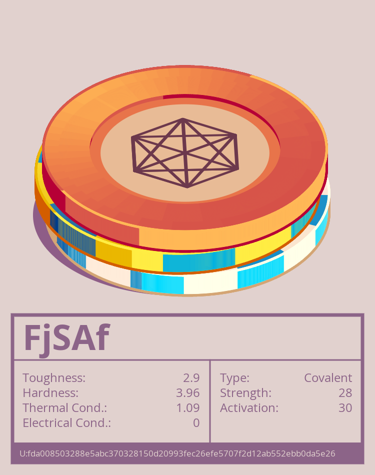 FjSAf molecule