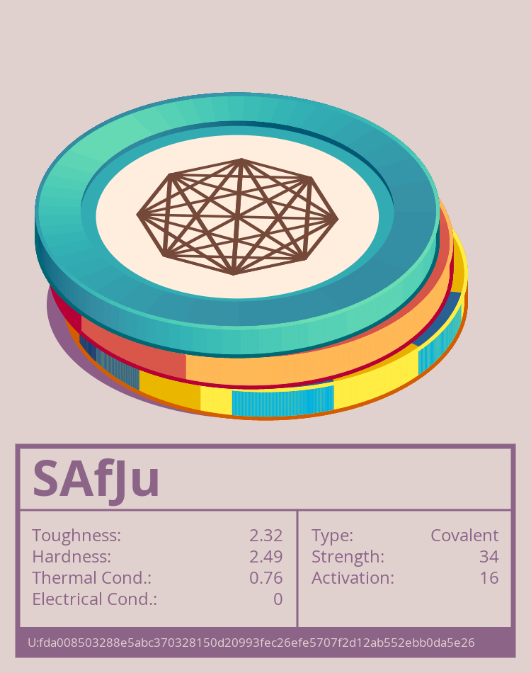 SAfJu molecule