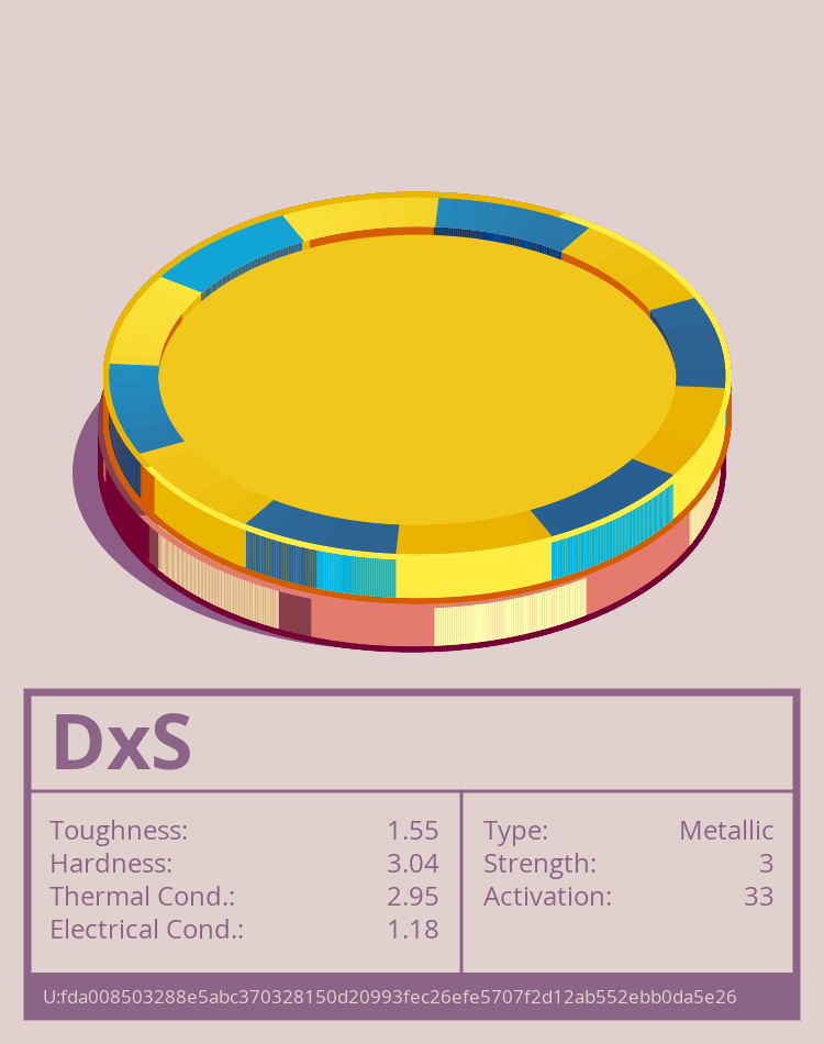 DxS molecule