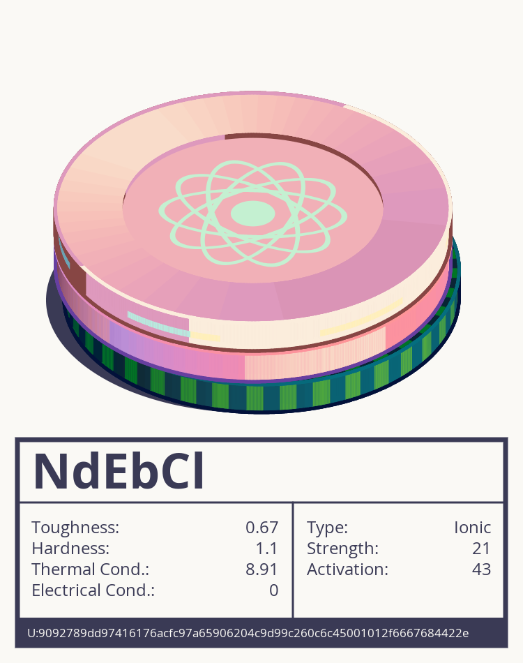 NdEbCl molecule