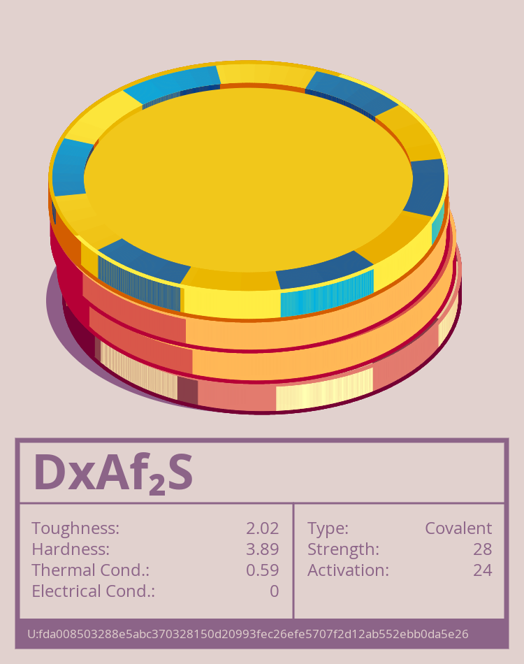 DxAf₂S Molecule