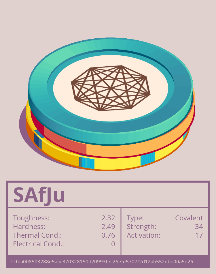 SAfJu molecule