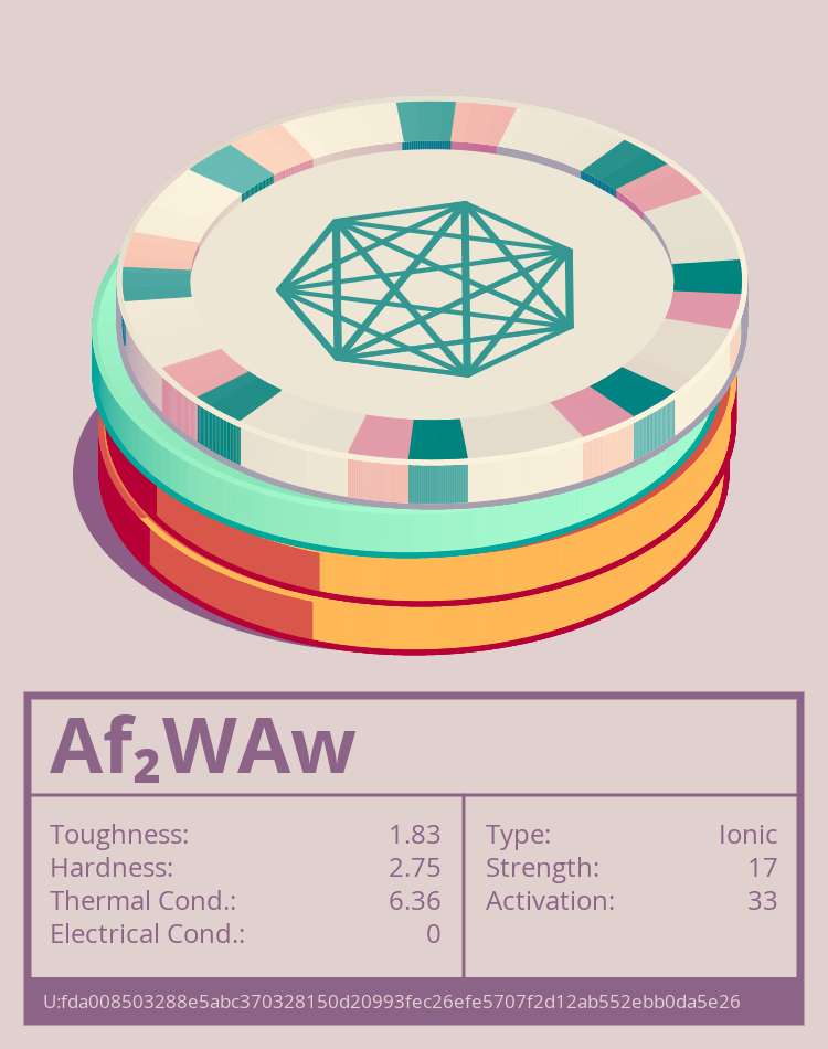 Af₂WAw molecule