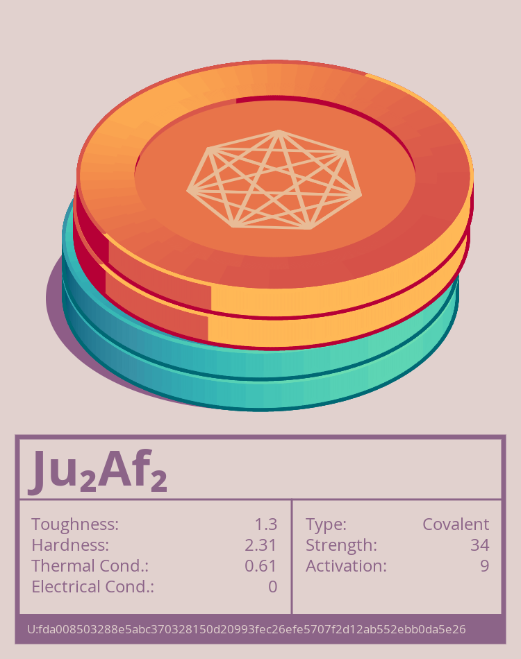 Ju₂Af₂ molecule
