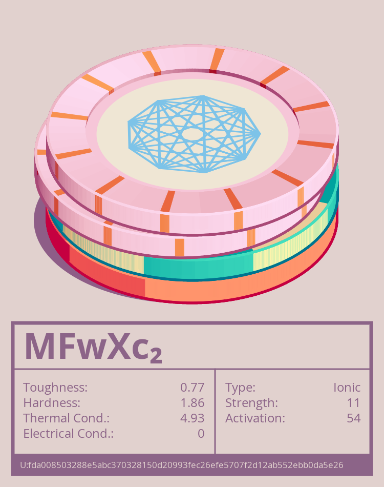 MFwXc₂ molecule
