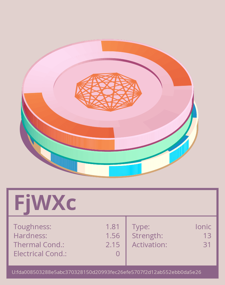 FjWXc molecule