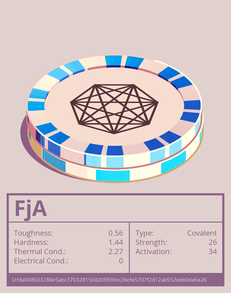 FjA molecule