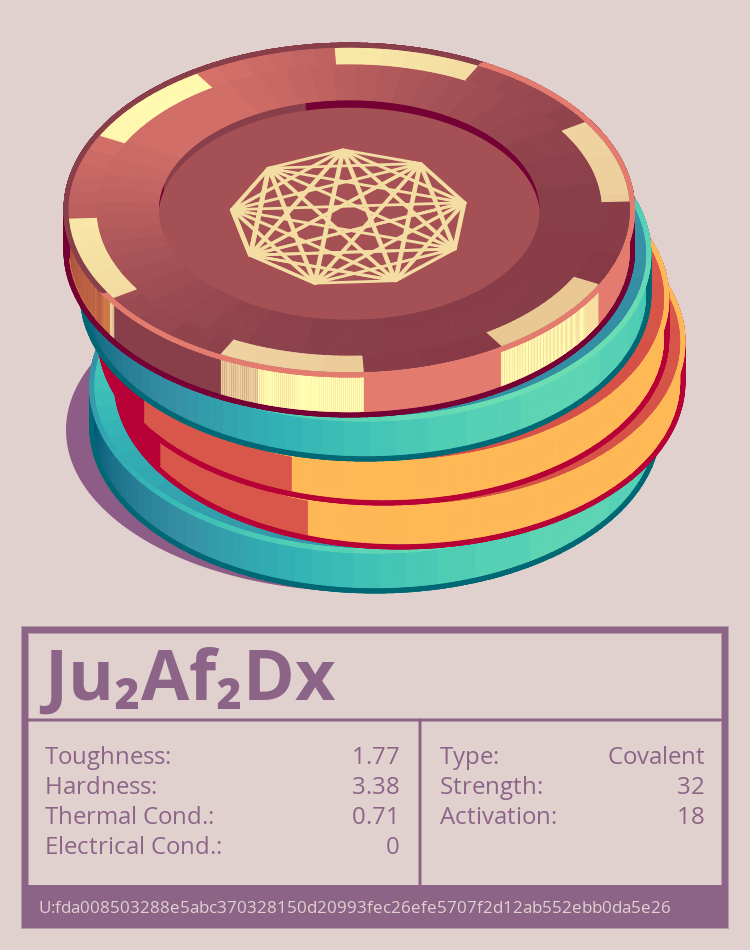 Ju₂Af₂Dx molecule