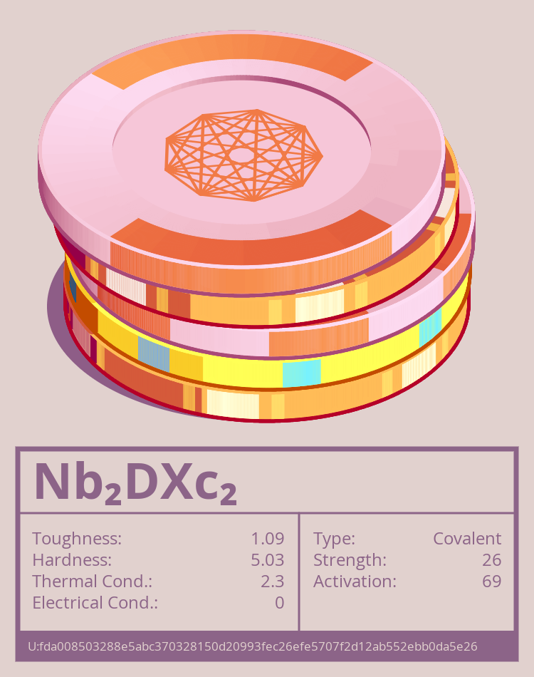 Nb₂DXc₂ molecule