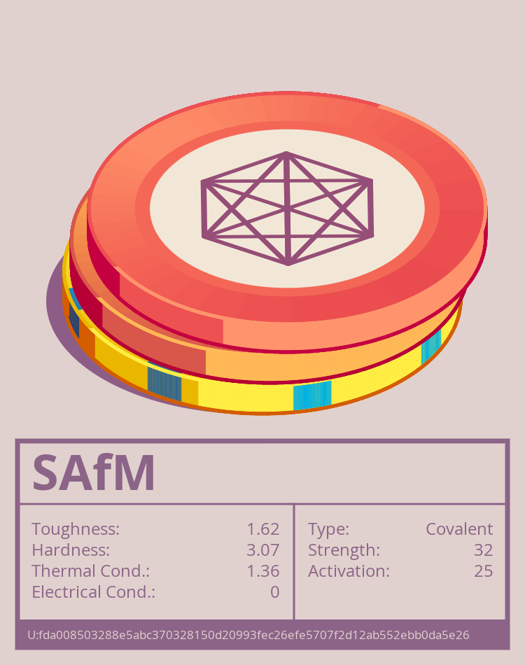 SAfM molecule