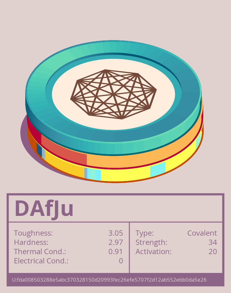 DAfJu molecule